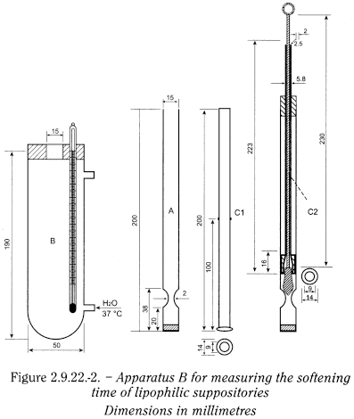 bp2012_v5_47_17_[appendix_xvii_j] 2922softeningtimedeterminationoflipophilic_2_2012_70_fig.png